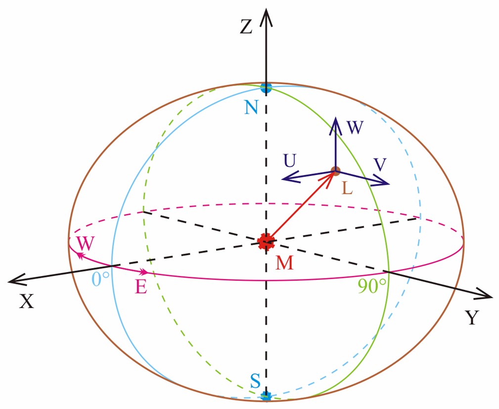 3img
