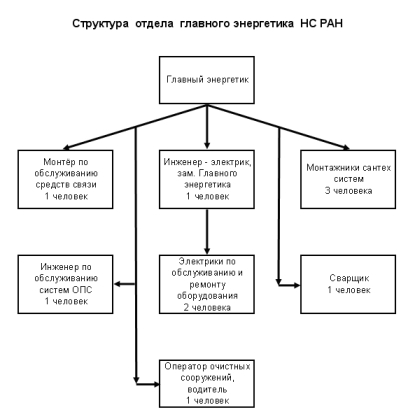 Начисление заработной платы и различных надбавок к ней на железнодорожном трансп
