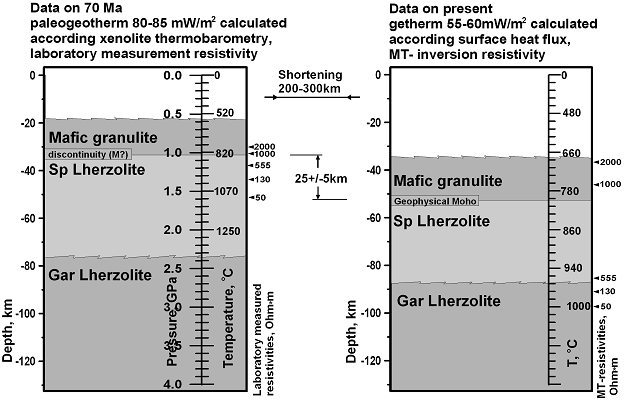 Положение границы между шпинелевыми лерцолитами и гранулитами