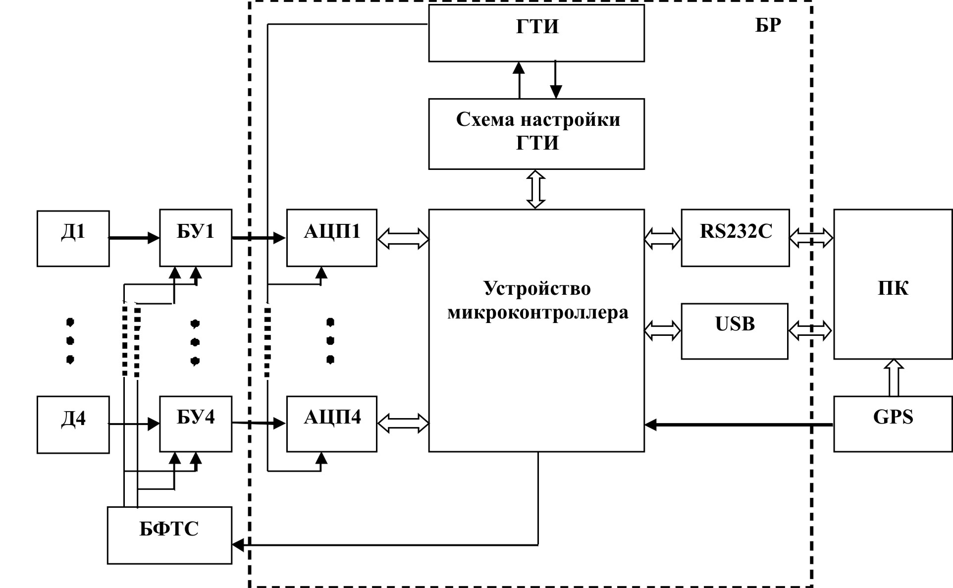 ИС-2_схема функциональная